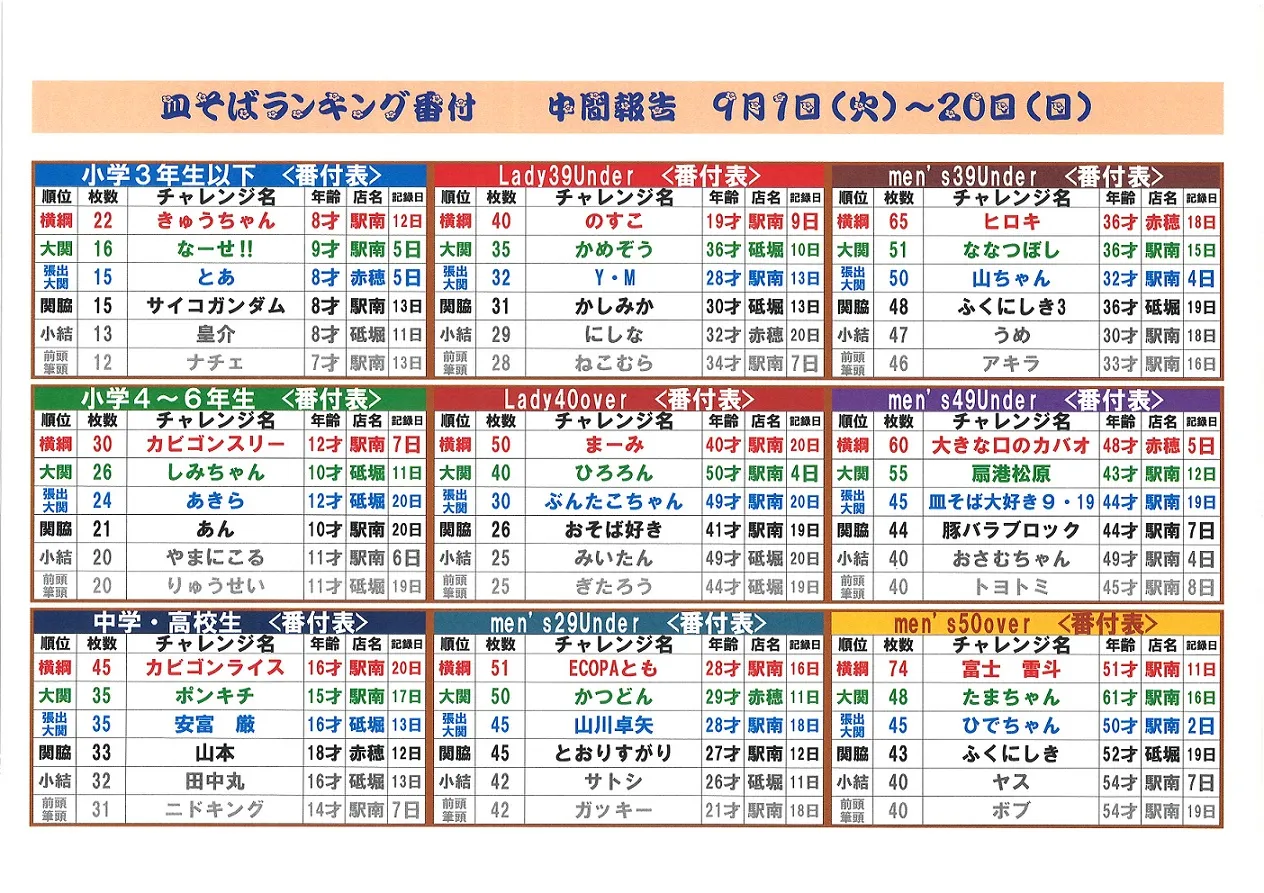 皿そば王者決定戦　中間報告　第二弾